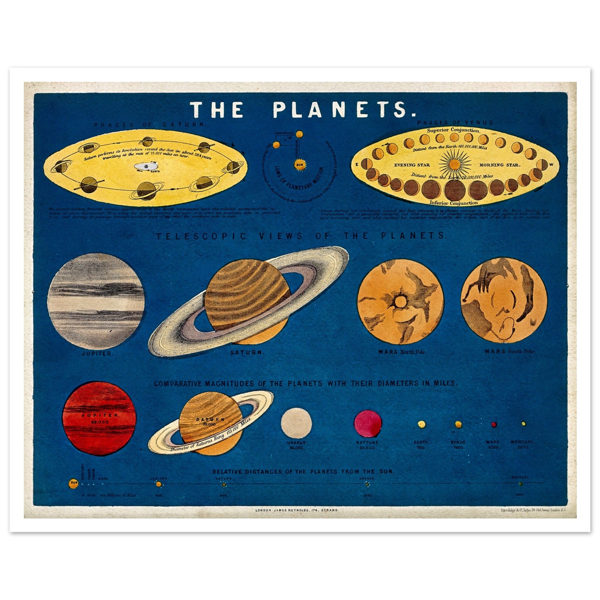 vintage astrology art poster of planets on deep blue background 